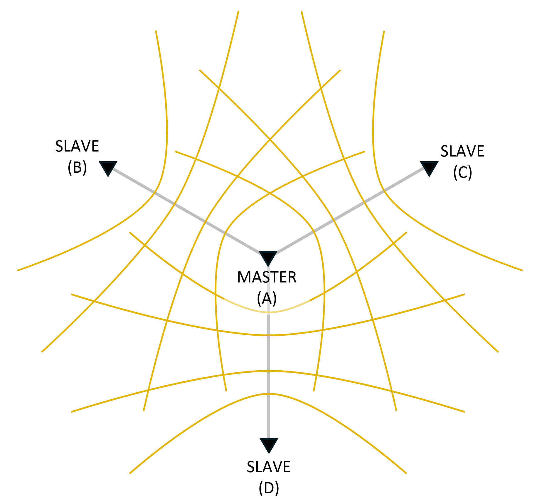 Hyperbolic Navigation